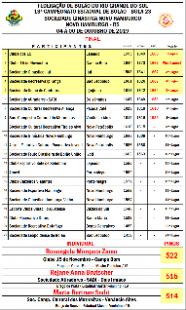 RESULTADO FINAL ESTADUAL MASTER FEMININO/19