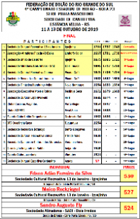 RESULTADO FINAL SÉRIE PRATA MASCULINO