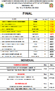 FINAL DO CAMP. BR CLUBES SENIOR MASC - 2022
