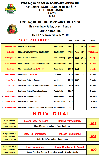 RESULTADO FINAL SÉRIE OURO CASAIS