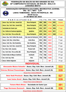 resultado final Juniores Misto 2022