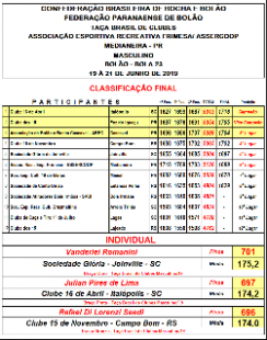 FINAL TAÇA BRASIL DE CLUBES MASC - B23 EM MEDIANEIRA / PR