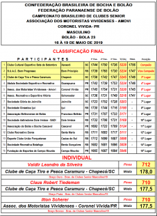 CAMP. BRASILEIRO DE CLUBES SENIOR MASCULINO - B23 CAMP. BRASILEIRO DE CLUBES SENIOR MASCULINO - B23
