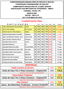 CAMP. BRASILEIRO DE CLUBES SENIOR MASCULINO - B23