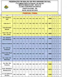 CLASSIFICADOS DA 1ª ELIM EST. MASTER MASCULINO CLASSIFICADOS DA 1ª ELIM EST. MASTER MASCULINO