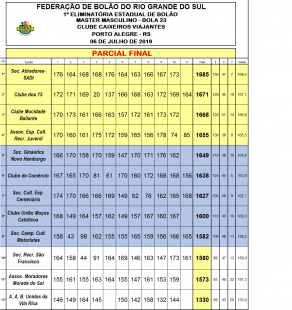 CLASSIFICADOS DA 1ª ELIM EST. MASTER MASCULINO