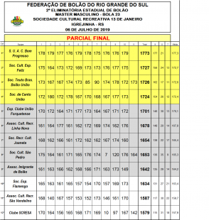 CLASSIFICADOS DA 2ª ELIM EST. MASTER MASCULINO CLASSIFICADOS DA 2ª ELIM EST. MASTER MASCULINO