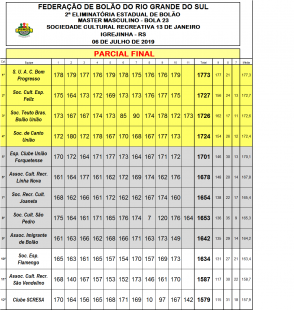 CLASSIFICADOS DA 2ª ELIM EST. MASTER MASCULINO