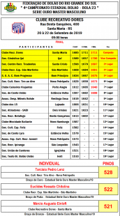 FINAL FINAL