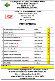 RESTINGA SECA RESTINGA SECA