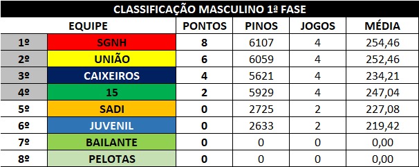 RESULTADOS